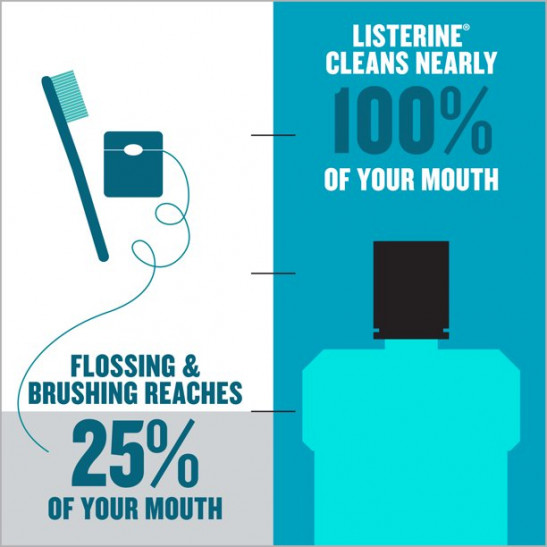Listerine Cool Mint Antiseptic Mouthwash, Bad Breath & Plaque | 250 ml