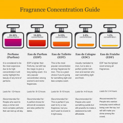 Acqua Di Parisis Majeste Eau De Parfum Spray By Reyane Tradition 100 ml Eau De Parfum Spray