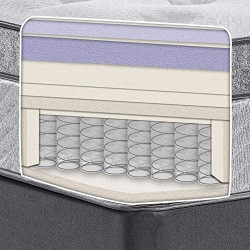 Kingsdown Morganshire Low Profile Queen Mattress Set