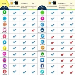 LEANO Bluetooth Smartwatch